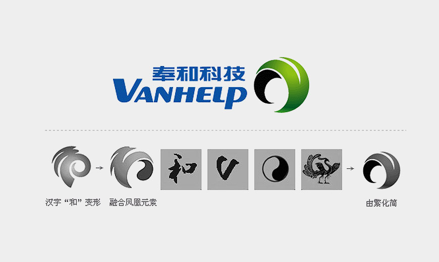 vi手冊-美研LOGO設(shè)計(jì)公司為奉和信息科技公司創(chuàng)作的品牌標(biāo)識擁有豐富的傳統(tǒng)寓意及現(xiàn)代理念視覺特征