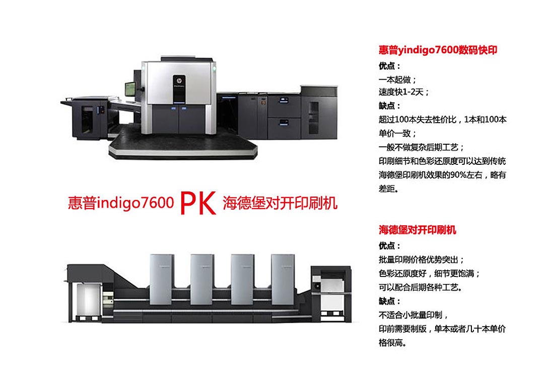 宣傳畫冊印刷幾十本和幾千本價(jià)格有什么區(qū)別